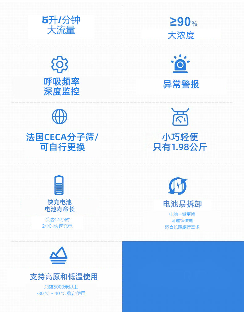 戶外專用便攜式制氧機參數(shù)