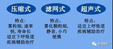 柯?tīng)栰F化器